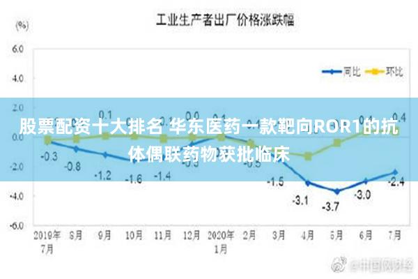 股票配资十大排名 华东医药一款靶向ROR1的抗体偶联药物获批临床