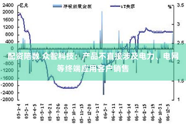 配资陪数 众智科技：产品不直接涉及电力、电网等终端应用客户销售