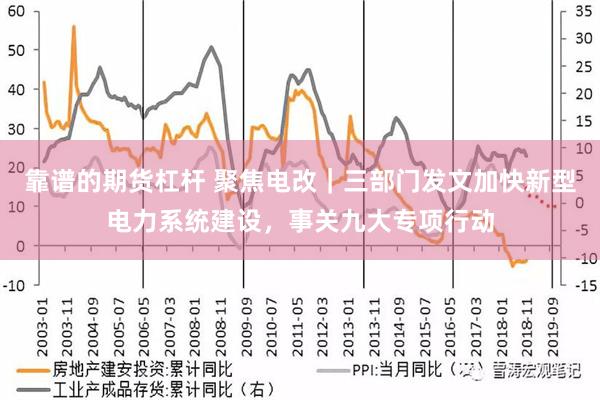 靠谱的期货杠杆 聚焦电改｜三部门发文加快新型电力系统建设，事关九大专项行动