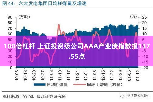 100倍杠杆 上证投资级公司AAA产业债指数报137.55点