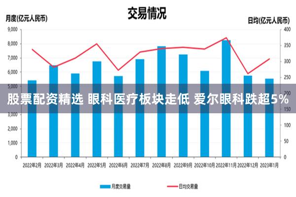 股票配资精选 眼科医疗板块走低 爱尔眼科跌超5%