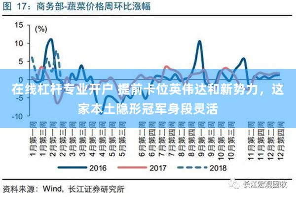 在线杠杆专业开户 提前卡位英伟达和新势力，这家本土隐形冠军身段灵活