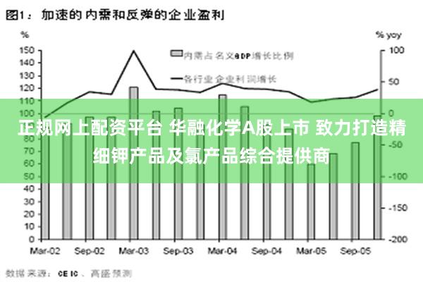 正规网上配资平台 华融化学A股上市 致力打造精细钾产品及氯产品综合提供商