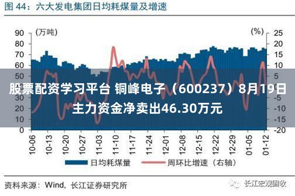 股票配资学习平台 铜峰电子（600237）8月19日主力资金净卖出46.30万元