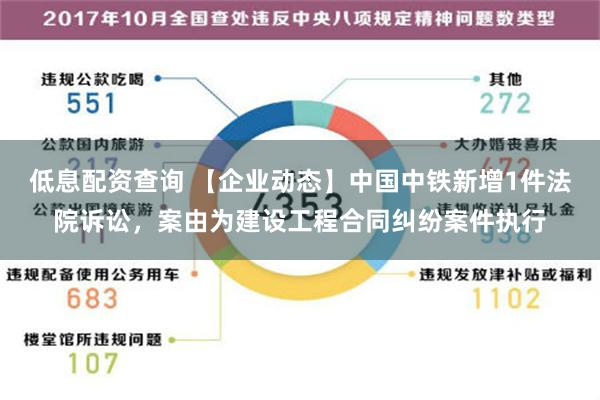 低息配资查询 【企业动态】中国中铁新增1件法院诉讼，案由为建设工程合同纠纷案件执行