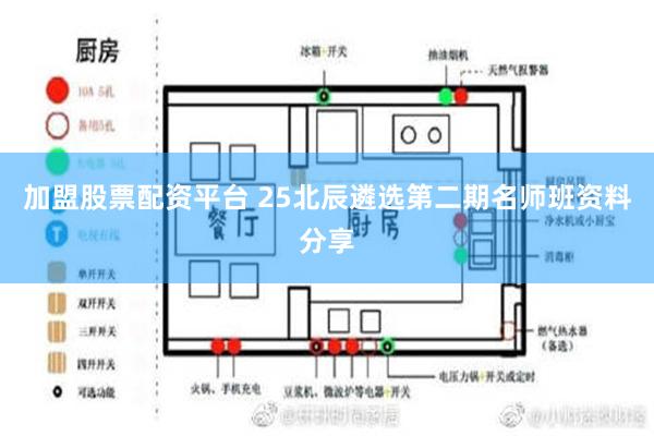 加盟股票配资平台 25北辰遴选第二期名师班资料分享