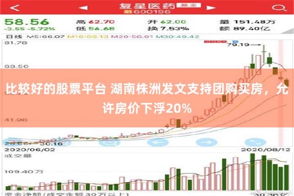 比较好的股票平台 湖南株洲发文支持团购买房，允许房价下浮20%