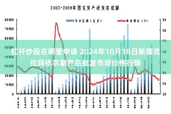 杠杆炒股在哪里申请 2024年10月18日新疆克拉玛依农副产品批发市场价格行情