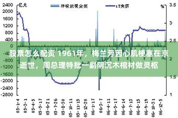 股票怎么配资 1961年，梅兰芳因心肌梗塞在京逝世，周总理特批一副阴沉木棺材做灵枢