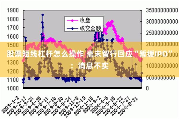 股票短线杠杆怎么操作 毫末智行回应“暂缓IPO”：消息不实