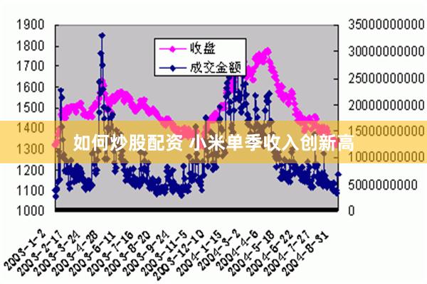 如何炒股配资 小米单季收入创新高