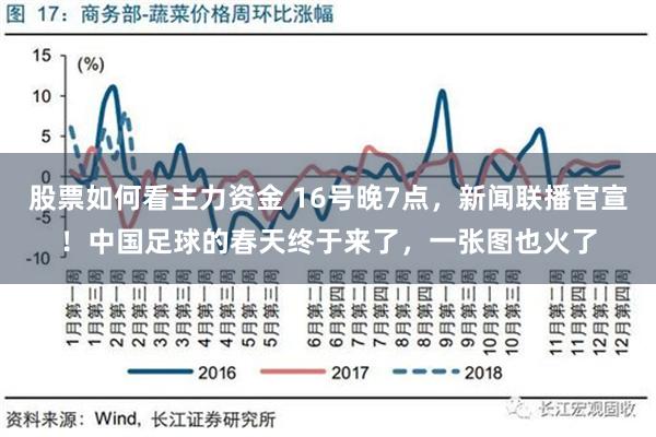 股票如何看主力资金 16号晚7点，新闻联播官宣！中国足球的春天终于来了，一张图也火了