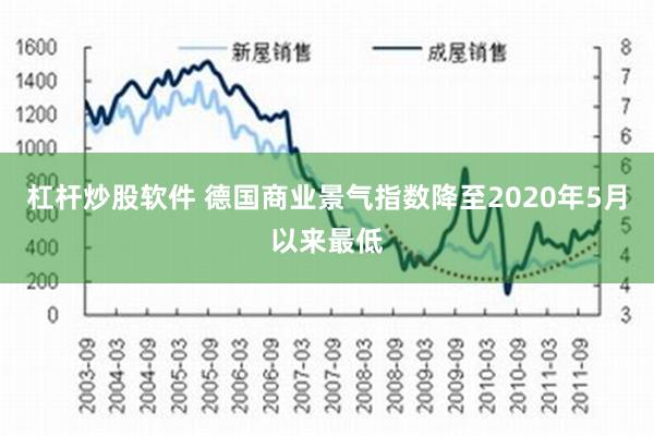 杠杆炒股软件 德国商业景气指数降至2020年5月以来最低