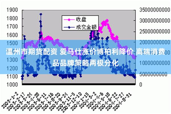 温州市期货配资 爱马仕涨价博柏利降价 高端消费品品牌策略两极分化