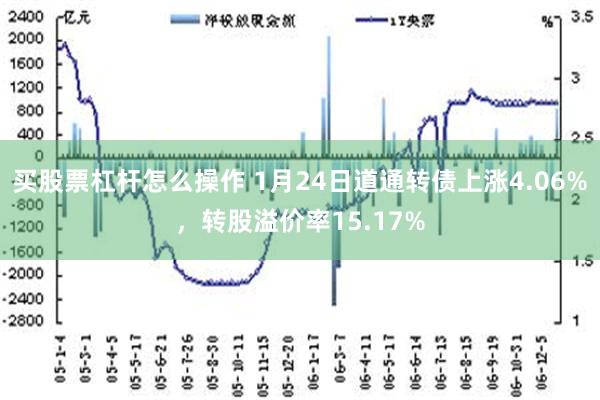 买股票杠杆怎么操作 1月24日道通转债上涨4.06%，转股溢价率15.17%